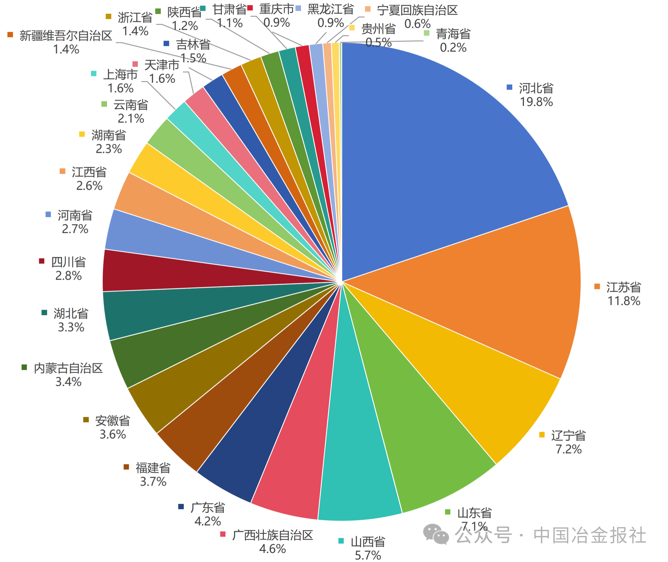 粗钢产量占比 粗钢产量占比